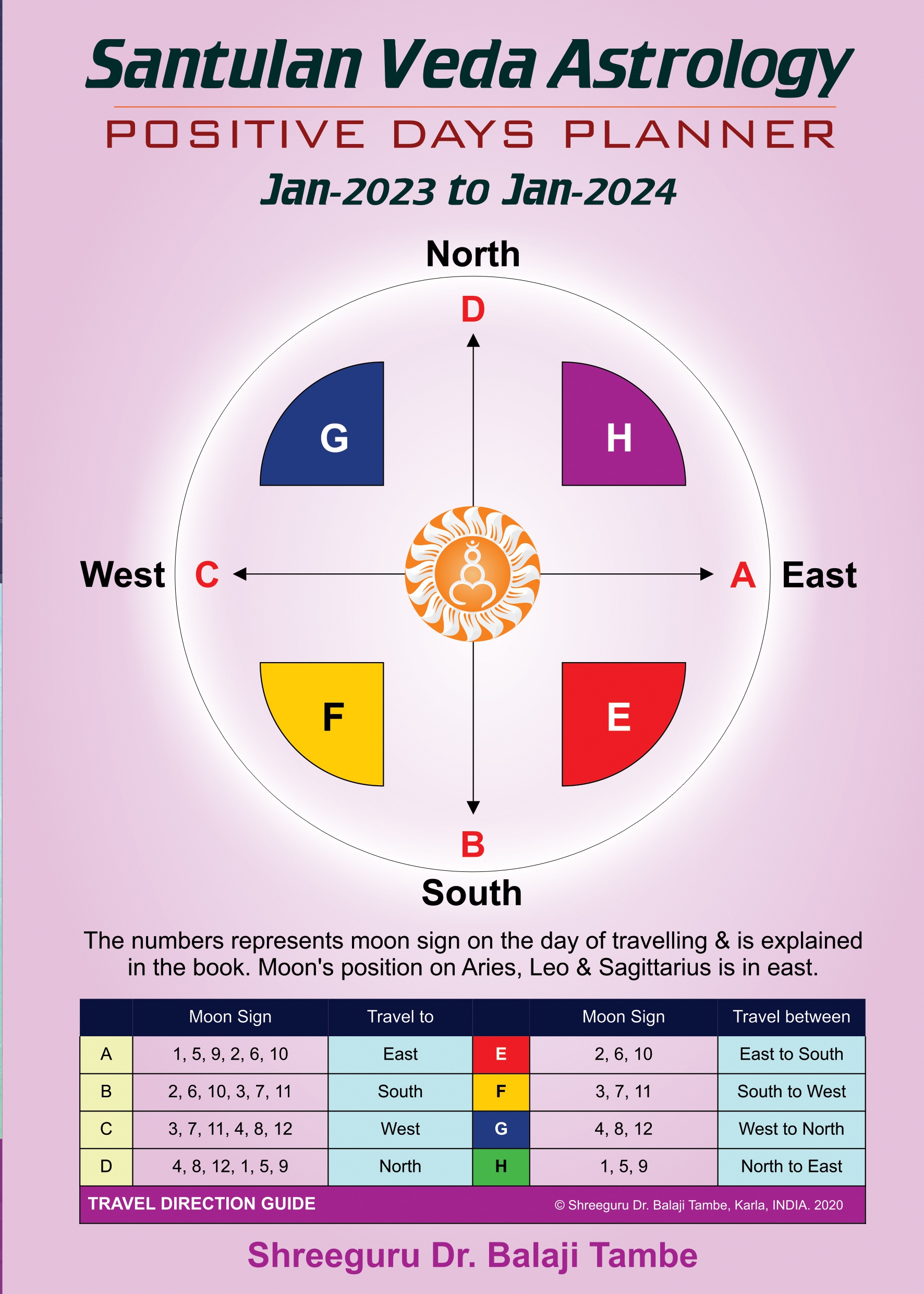 Santulan Astrology, Positive Days Planner 2023